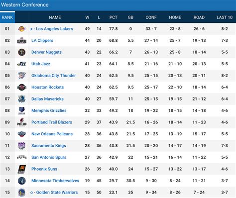 nba standing